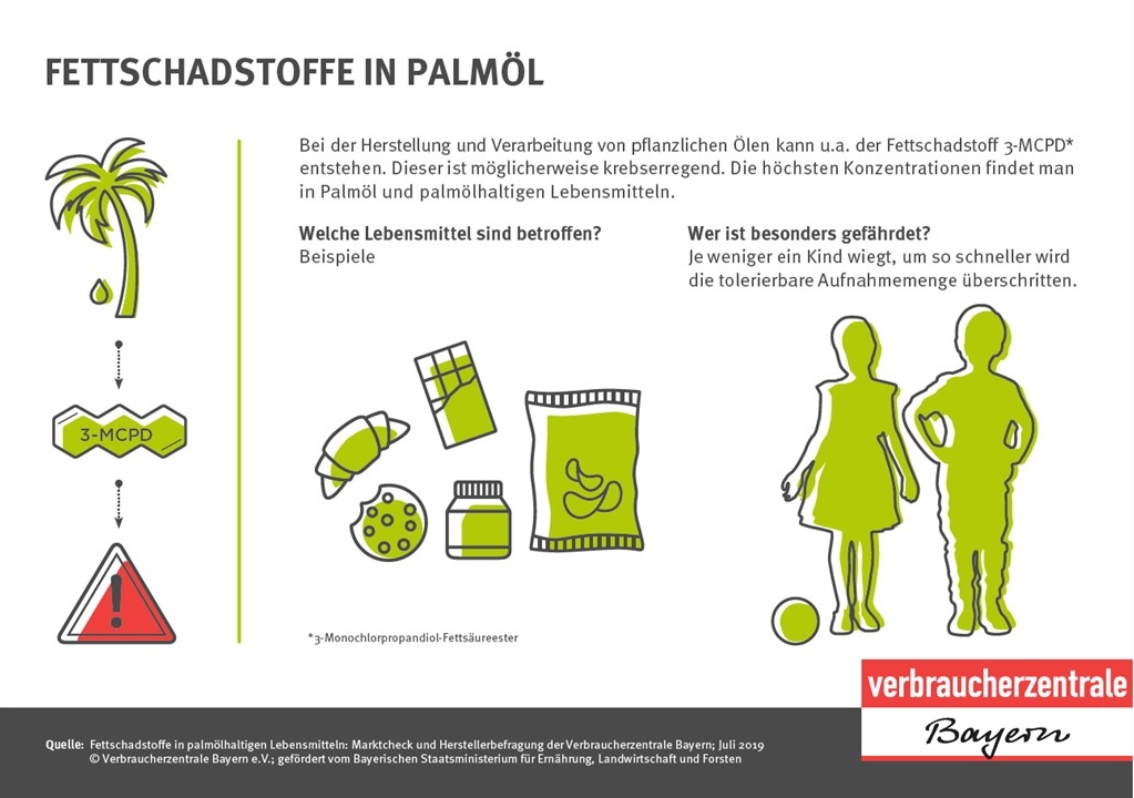 Fettschadstoffe in Palmöl