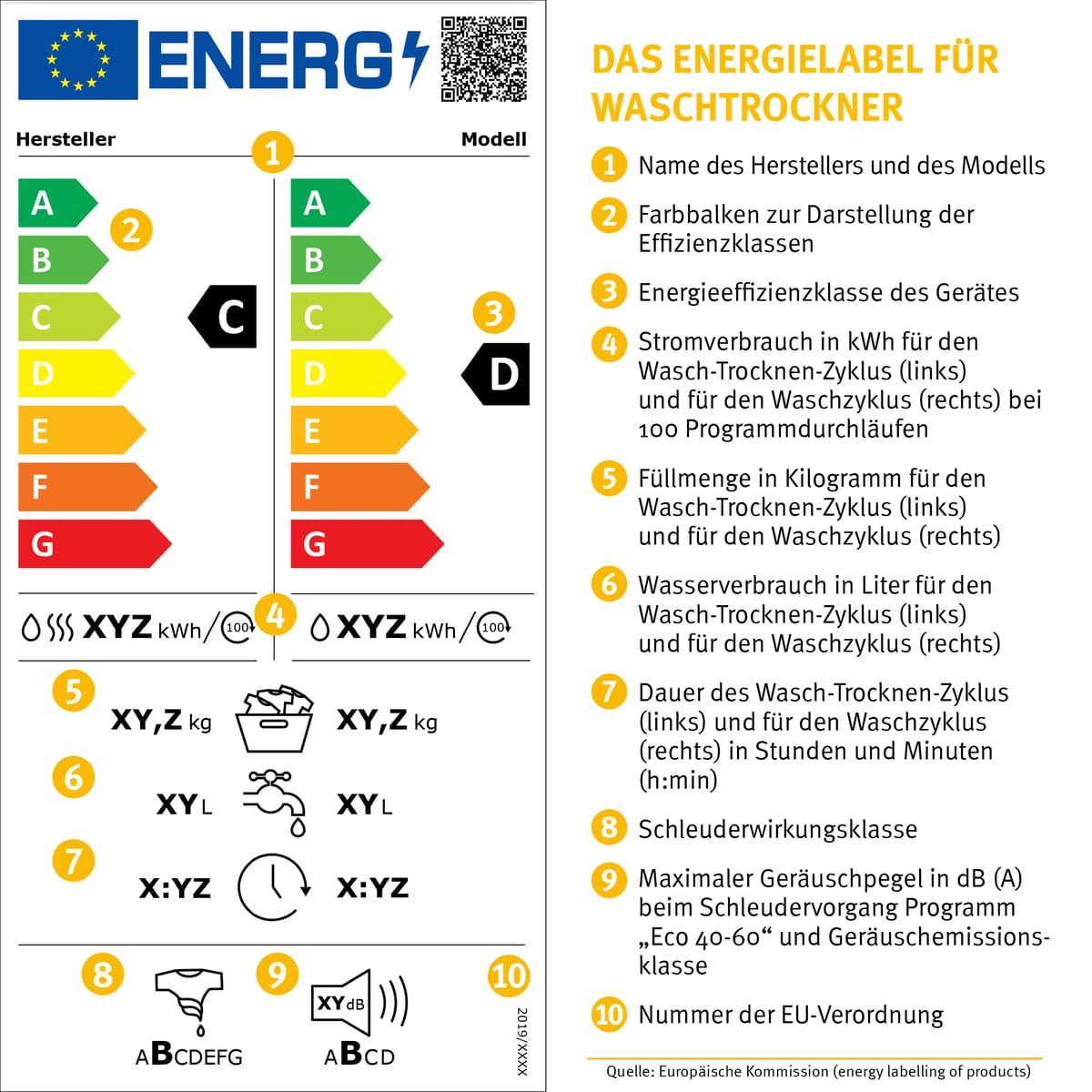 Energielabel_Waschtrockner