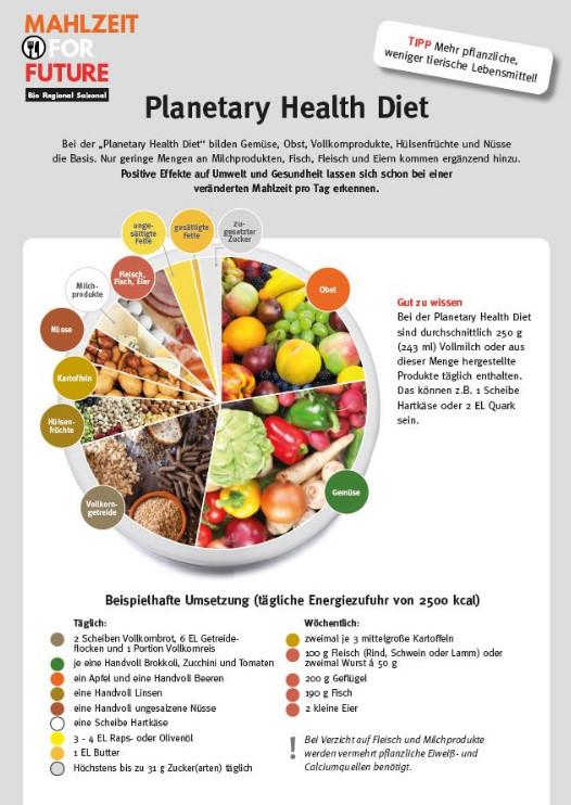 Planetary Health Diet