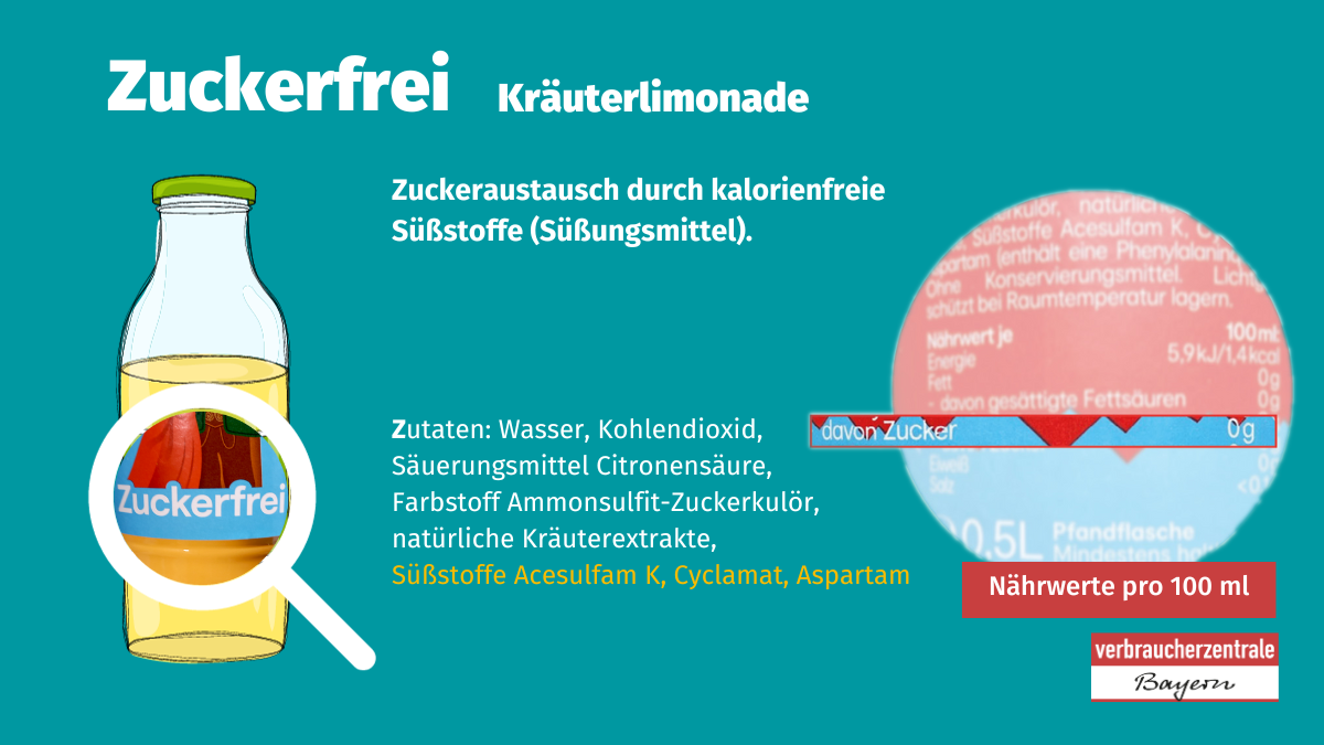 Bedeutung von zuckerfrei am Beispiel einer Kräuterlimonade