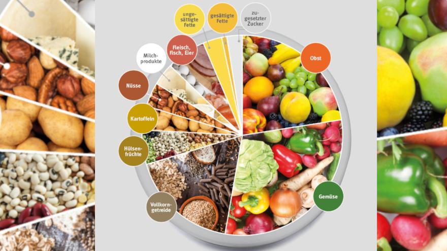 Lebensmittelmengen, die man in der Planetary Health Diet verzehren kann
