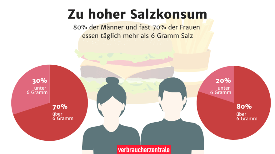 Sazkonsum Grafik