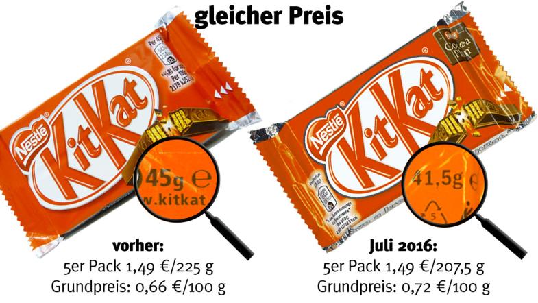 Die Verpackung von KitKat