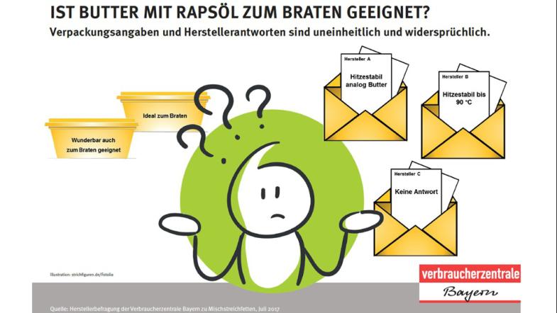 Ist Butter mit Rapsöl zum Braten geeignet