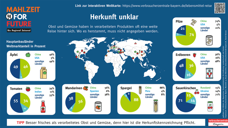 Herkunft unklar