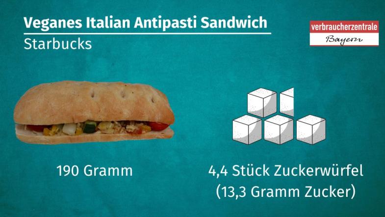 Darstellung eines veganen Antipast-Sandwiches von Starbucks, das 13,3 Gramm Zucker enthält