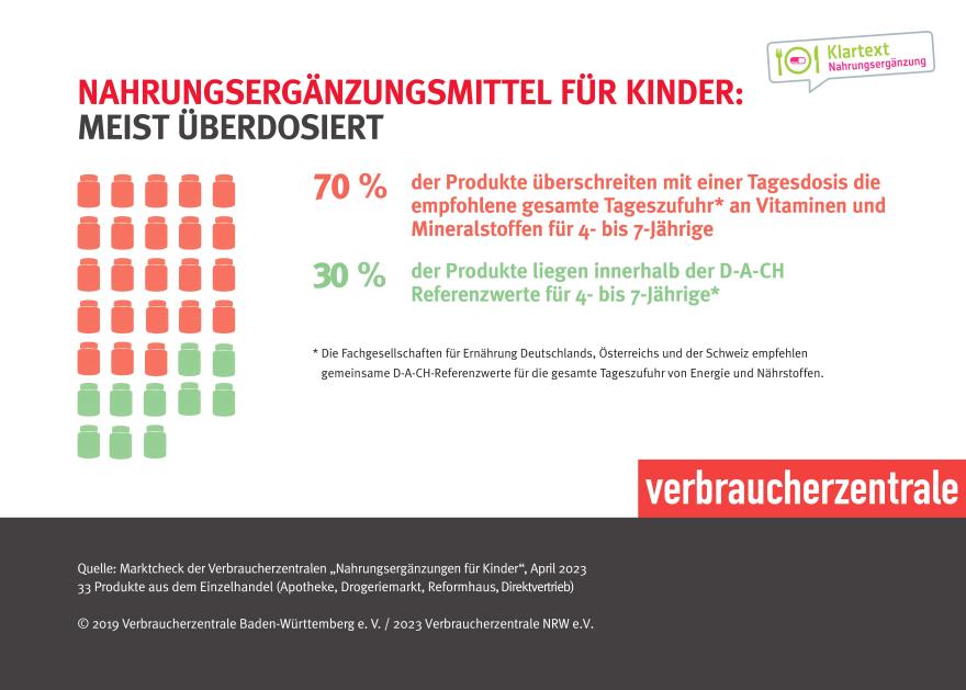 NEM für Kinder Zusammenfassung 2