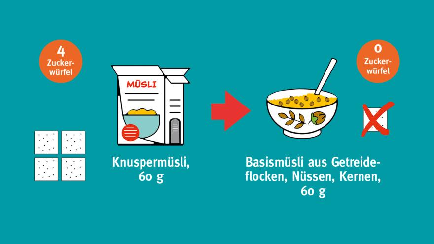 Müsli selbst machen, um Zucker zur reduzieren